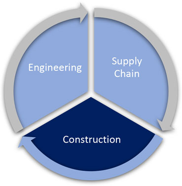 Construction Chart